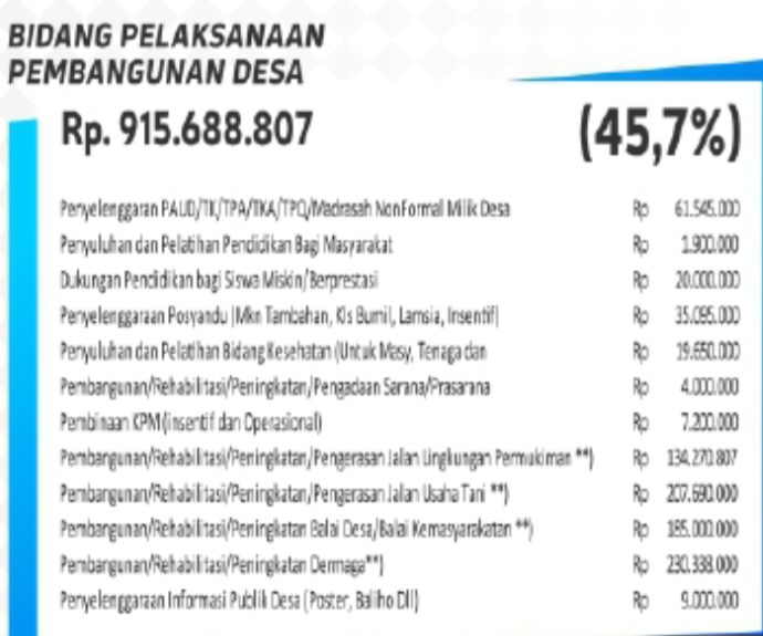 Pengakuan Kades Tentang Anggaran Pembangunan Dermaga Berbeda Dengan APBDes 2024